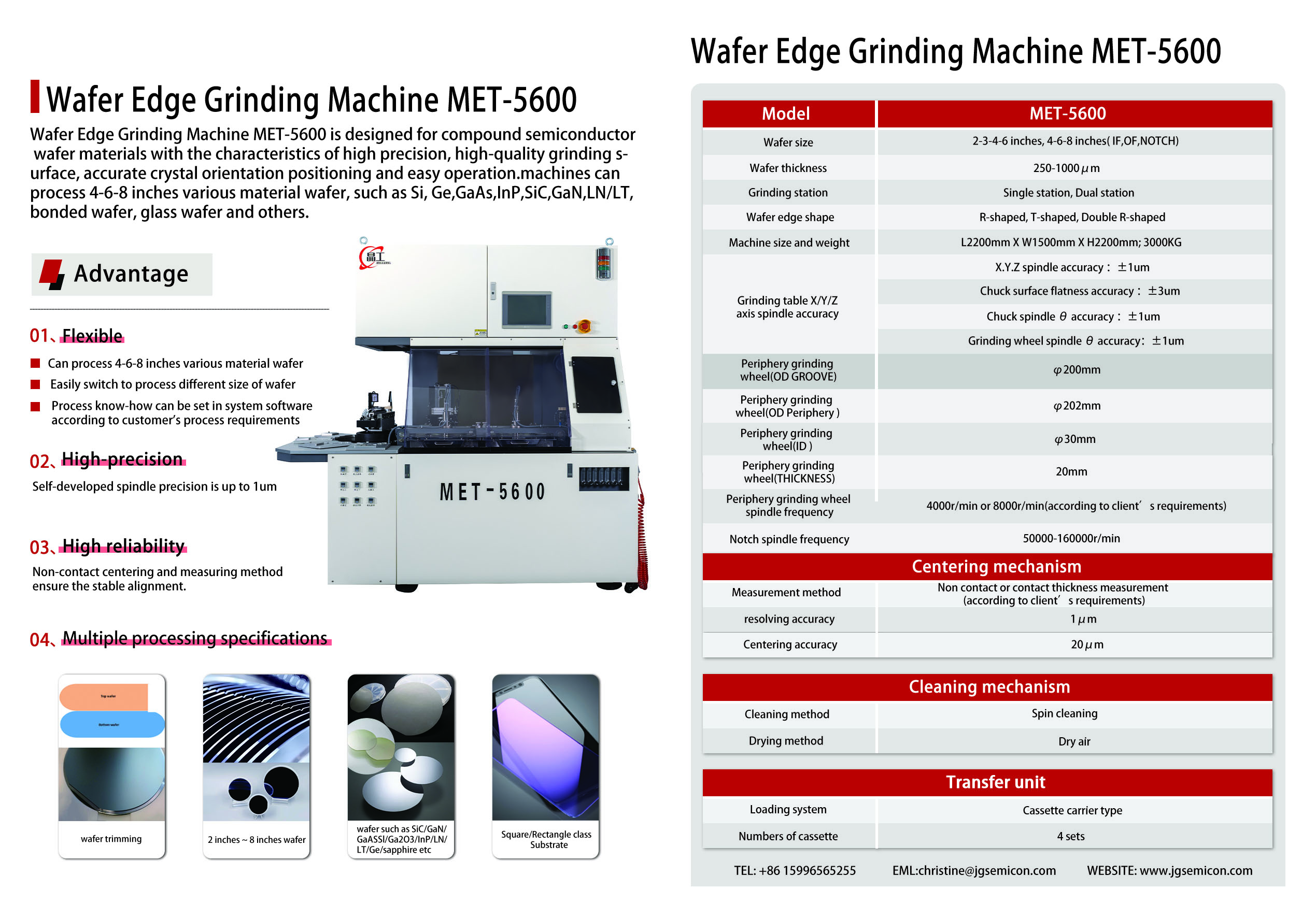 SEMICON India 2024